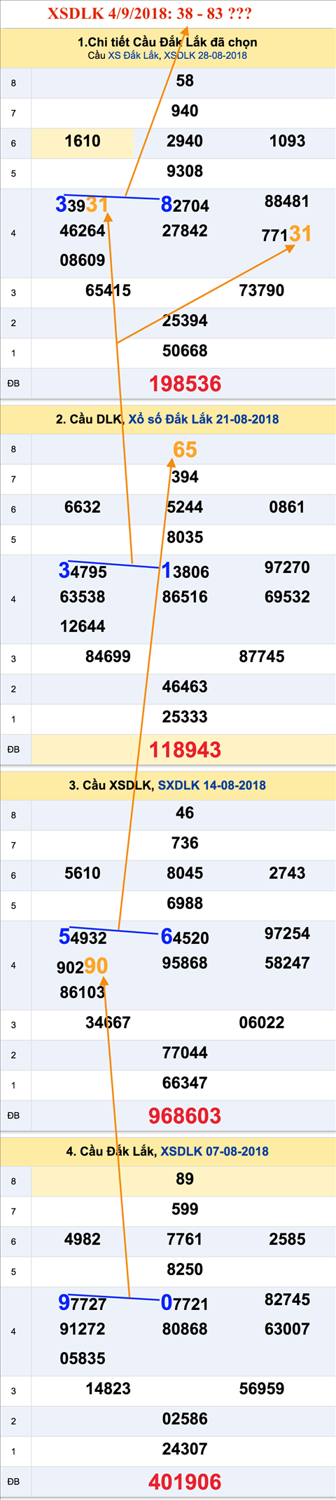 Tham khao an so XSDLK 4-9-2018